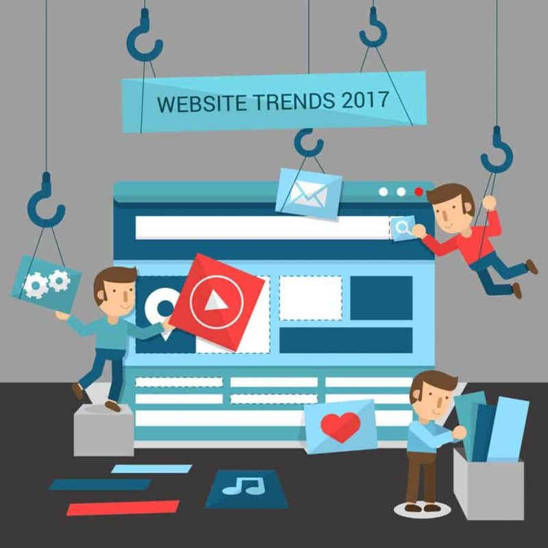 Website Trends in 2017